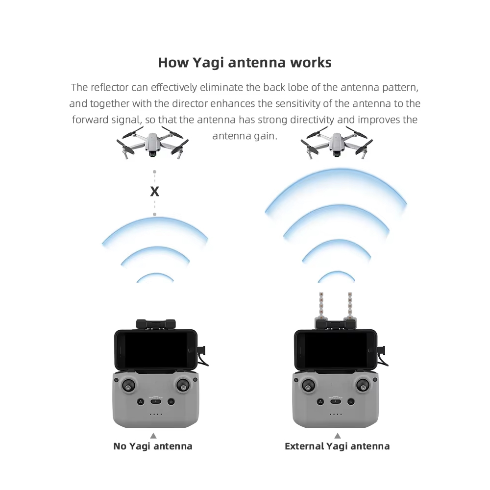 Antena BRDRC-Yagi para control - Drone Propeller Holder avaliação e preço