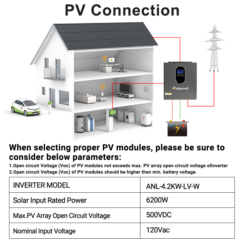 Inversor Solar Híbrido Aninere - Drone Solar Charger avaliação e preço